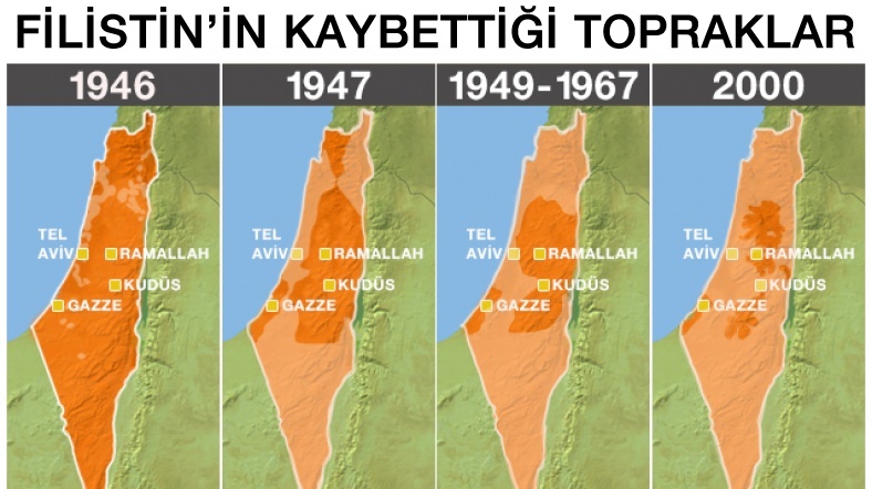 Bolge Profili Filistin Al Jazeera Turk Ortadogu Kafkasya Balkanlar Turkiye Ve Cevresindeki Bolgeden Son Dakika Haberleri Ve Analizler