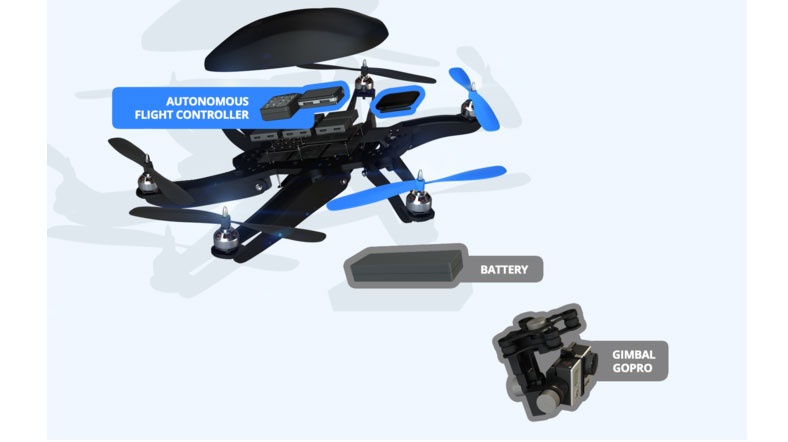 otonom drone ile operatorsuz video kaydi al jazeera turk ortadogu kafkasya balkanlar turkiye ve cevresindeki bolgeden son dakika haberleri ve analizler