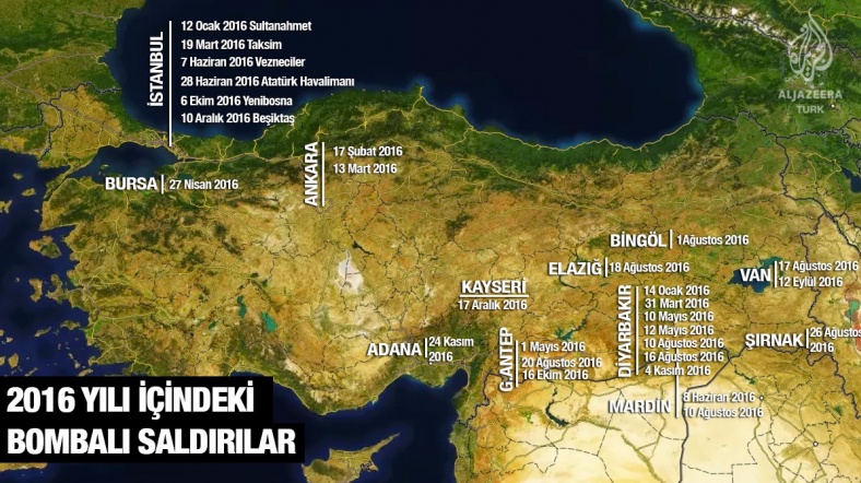 al jazeera turk