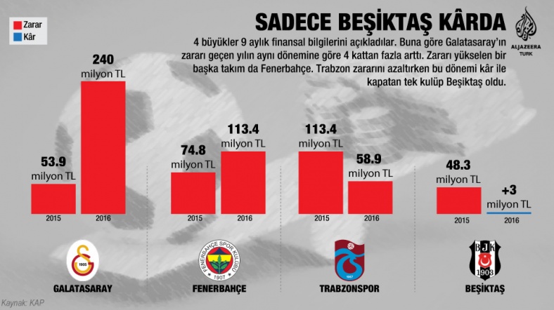 Sadece Besiktas Karda Al Jazeera Turk Ortadogu Kafkasya Balkanlar Turkiye Ve Cevresindeki Bolgeden Son Dakika Haberleri Ve Analizler