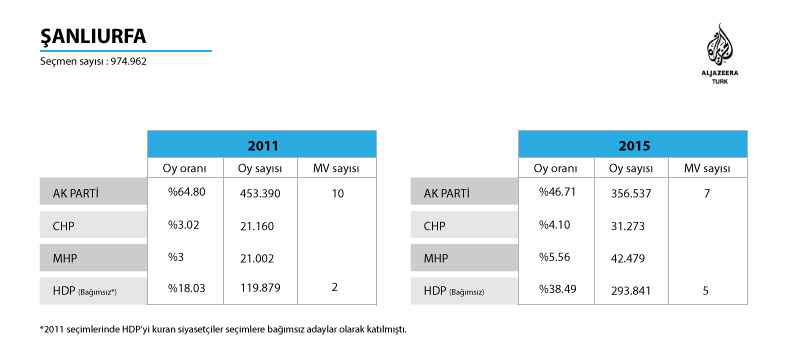 urfa