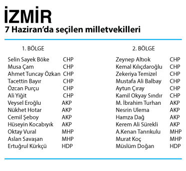 izmir milletvekilleri