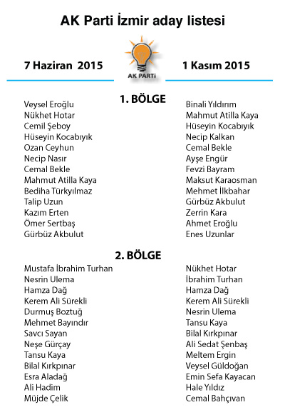 izmir akp