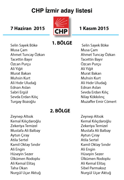 izmir chp