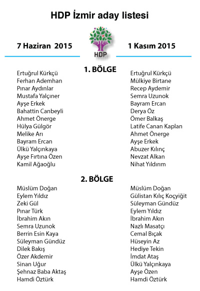 hdpliste