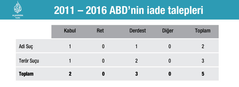 suçlu iade grafik 1