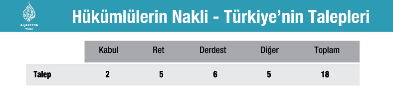 suçlu iade grafik4
