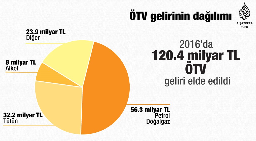 vergi grafik