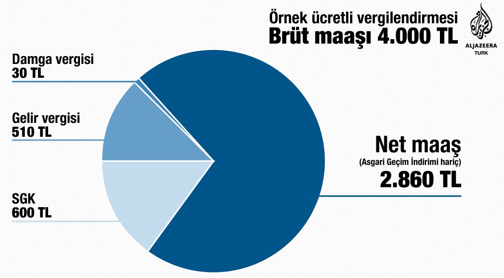 vergi calısan grafik