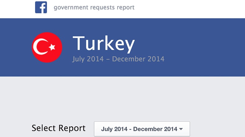 Facebook'ta içerik kaldırma taleplerinde Türkiye ikinci oldu Facebook'ta içerik kaldırma taleplerinde Türkiye ikinci oldu